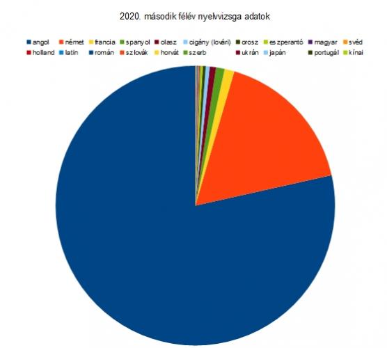 Melyik nyelvet érdemes tanulni?