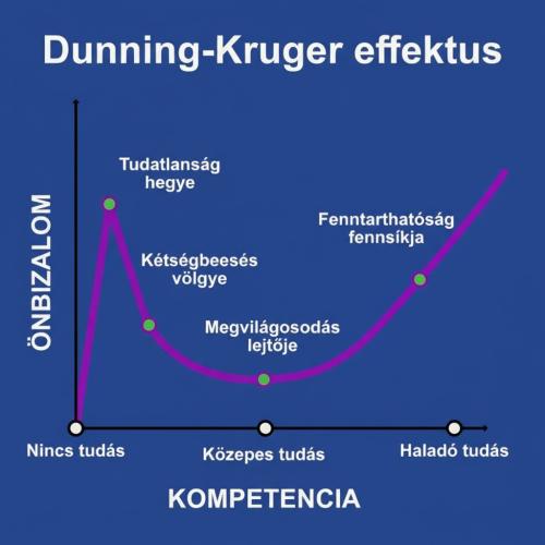 Miért hisszük, hogy mindent jobban tudunk